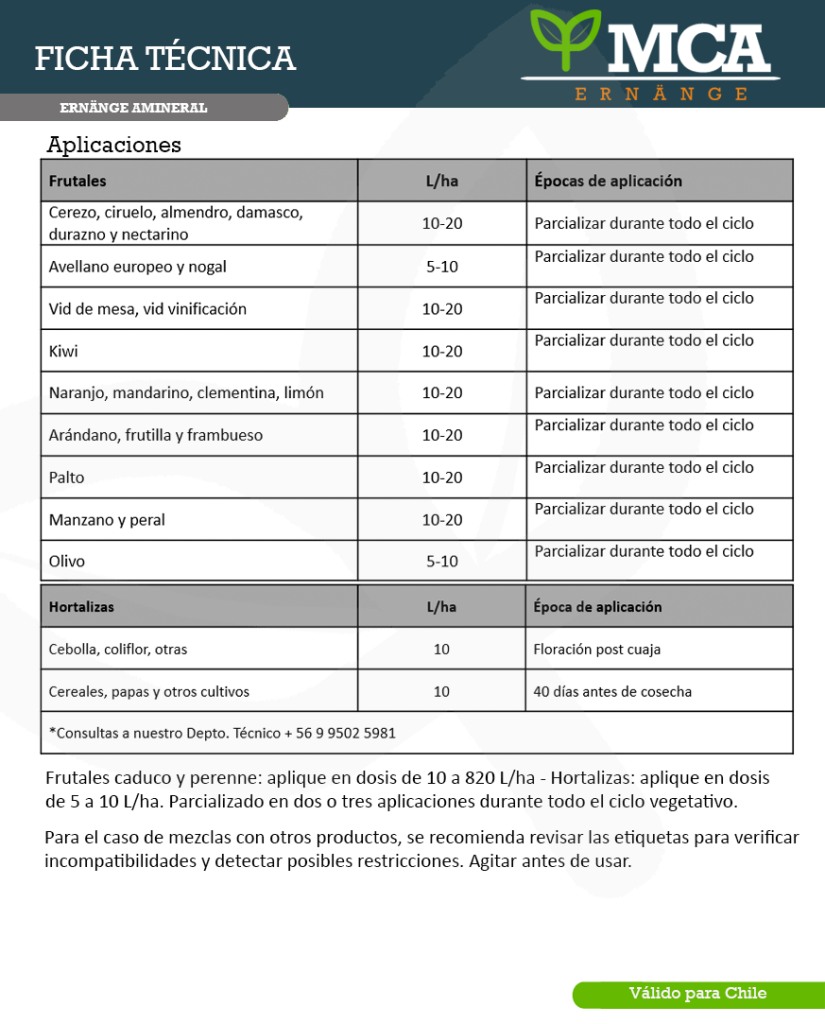 Producto para cultivo Amineral
